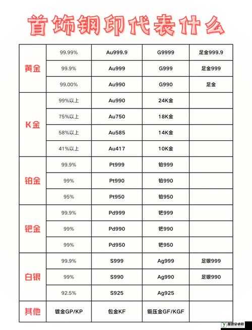 成色AU99.9：优质黄金标准的卓越代表及其价值体现